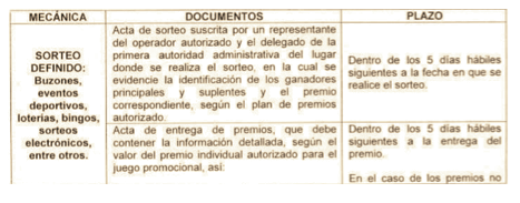 Rifas en los casinos? Tenga en cuenta esta resolución